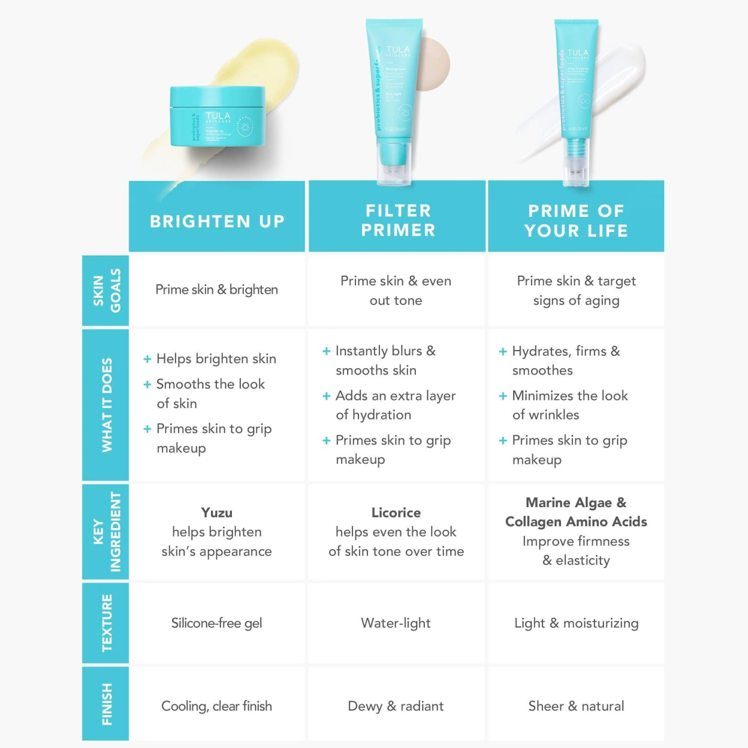 Tula Brighten Up Smoothing Primer Gel 8 Tula Brighten Up Smoothing Primer Gel - Image 6